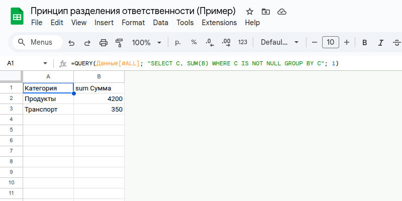 Пример листа ‘Расчёты’ в Google Sheets, который использует формулу QUERY для автоматического агрегирования расходов по категориям с листа ‘Данные’. Показывает итоговые суммы по категориям ‘Продукты’ и ‘Транспорт’.