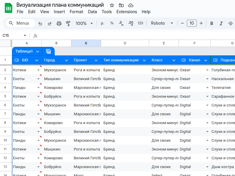 Гугл Таблица с данными