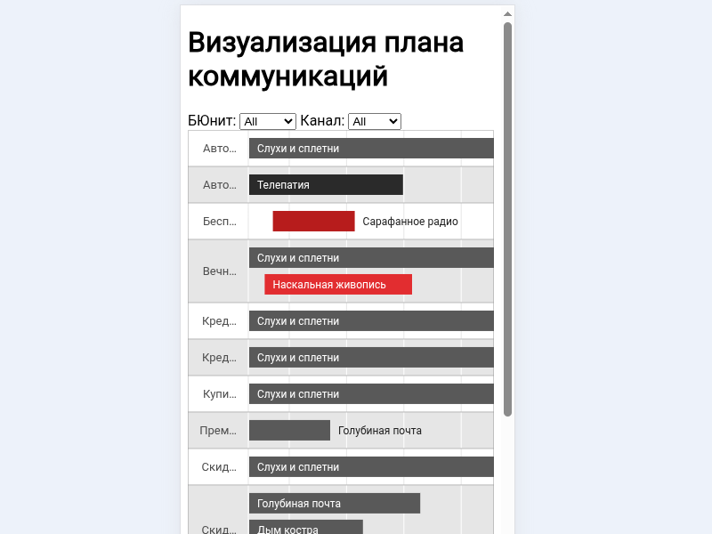 Mobile first визуализация