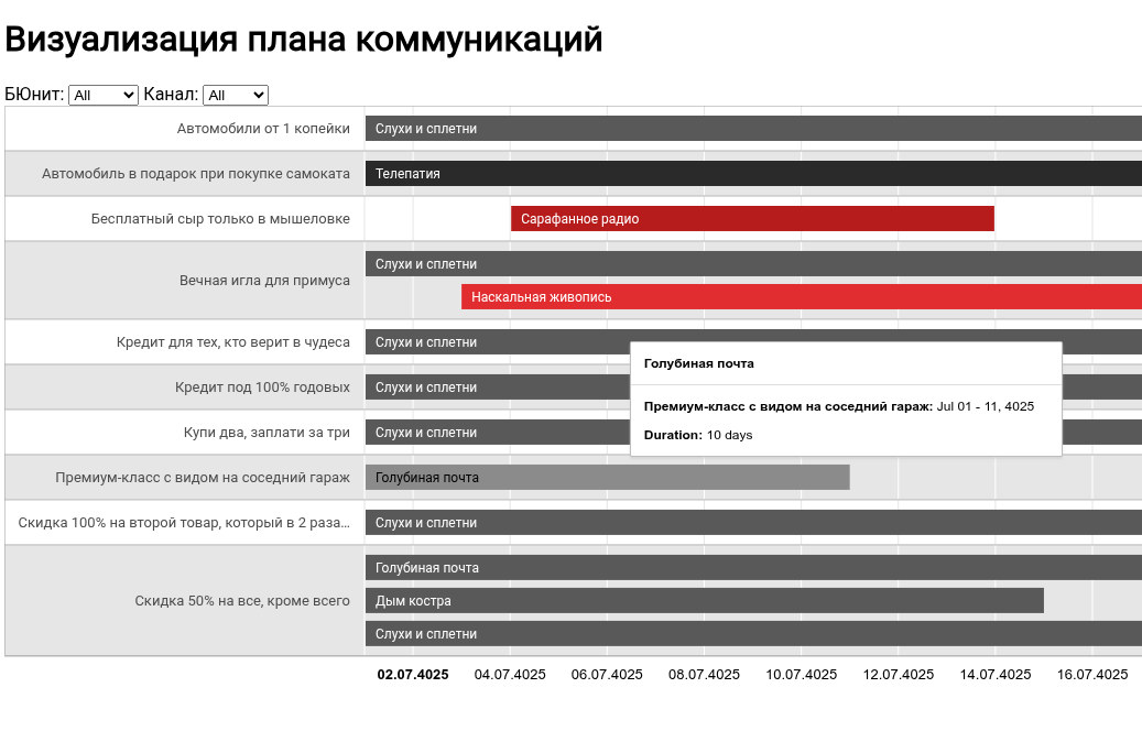 Визуализация плана коммуникаций: от идеи до прототипа за 2 часа (вместе с обсуждением!)